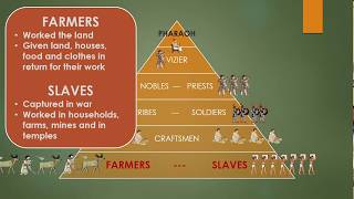 ANCIENT EGYPT - The Social Pyramid