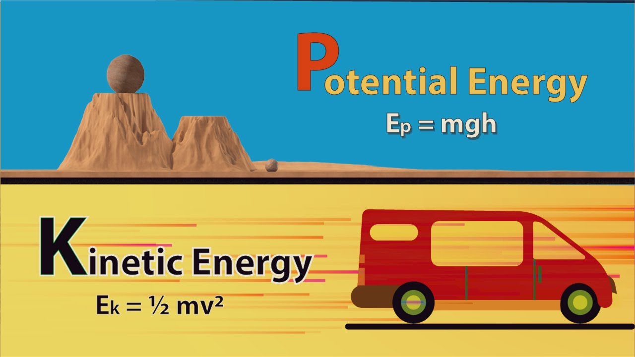Explanation Of Potential Energy And Kinetic Energy Animation Youtube