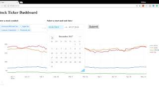 Python Stock Ticker Dashboard using Dash and Plotly