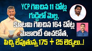 Andhra లో కనీ వినీ ఎరుగని రికార్డుల మోత, YCP పాతాళానికి, భారత్లో సరికొత్త చరిత్ర ||Chetana Tv