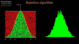 Sampling from the normal distribution using rejection sampling