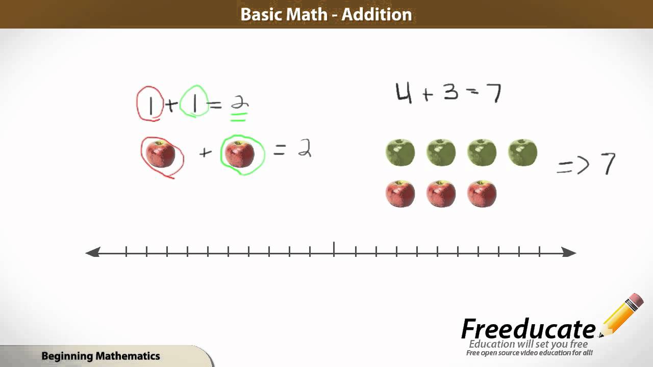 Basic Addition How To Add Numbers Youtube