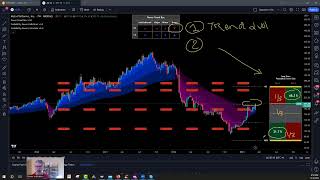 Unique Tradingview Probability Indicators 2023 (Mastery)