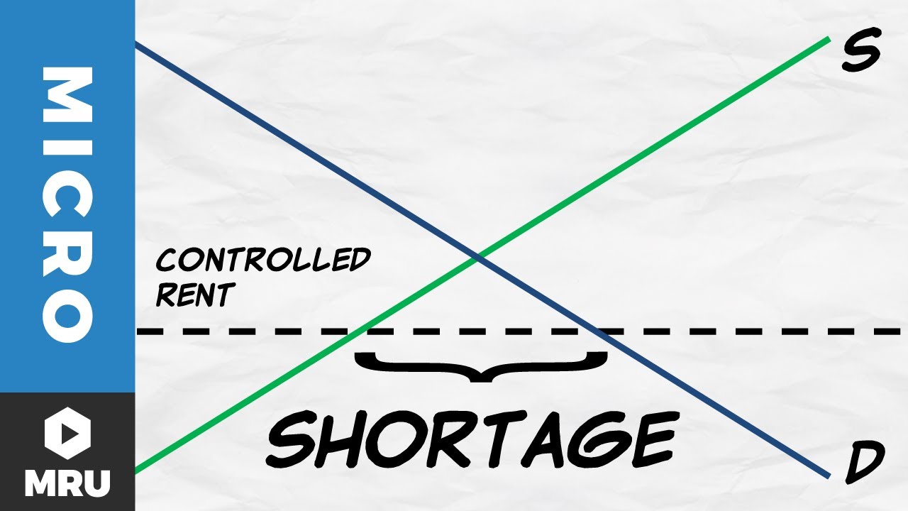 The Impact Of Rent Controls On Rental Housing Market