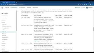 API Endpoint, header and playground