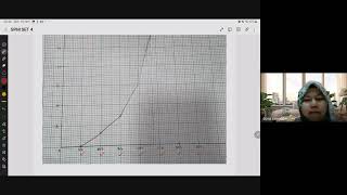 Kelas matematik Ulangkaji SPM SET 4 AHAD 10.11.24