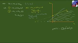 آموزش تحقیق در عملیات 1 - درس دوم: حل مساله برنامه ریزی خطی به روش ترسیمی