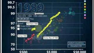 Gapminder 7-9
