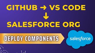 Deploy Metadata from GitHub to Salesforce using VS Code | Step-by-Step Tutorial