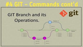 Git Branches | Create Merge Delete a Branch