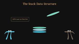 Visualizing the Stack: Push, Pop, and Call Stack Memory