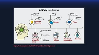 Making Predictive Maintenance A Reality With Elipsa AI Engine Deeper Dive Webinar