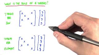 SpMV - Intro to Parallel Programming