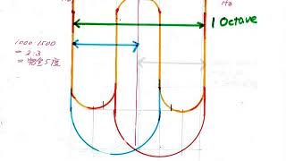 2522【10】Mystery of Pythagorean Scale+Raffaello knew it謎のピタゴラス音階＋ラファエロはそれを知っていたby Hiroshi Hayashi, Ja