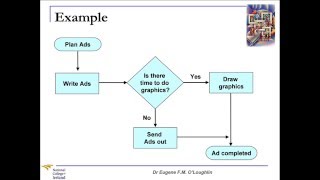 Problem Solving Techniques #8: Flow Charts