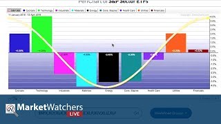 05.04.18 - Everything StockCharts, Chart Breakouts!, Sentiment Update