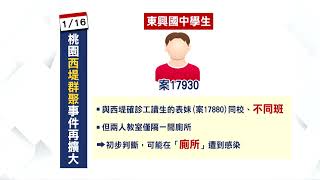 桃園西堤餐廳群聚事件持續延燒 再增9例確診｜每日熱點新聞｜原住民族電視台