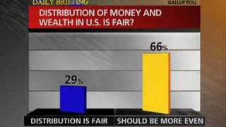 The Gallup Poll: The Income Gap