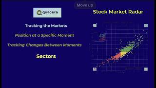 Quacera Dow Jones Ind Avg. Components Thank You CAT QPM Radar©