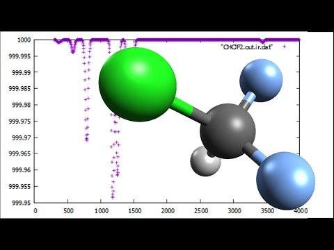 CHClF2, Chlorodifluoromethane, Geometry Optimization And IR Spectrum In ...