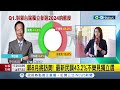 吳釗燮強調台美高度互信 美方高層否認關切賴清德