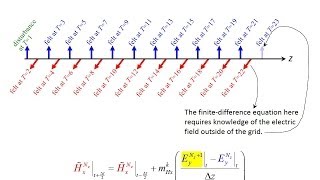 Lecture 6 (FDTD) -- Implementation of 1D FDTD