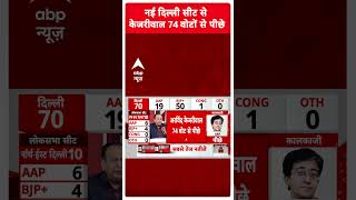 नई दिल्ली सीट से केजरीवाल 74 वोटों से पीछे | Delhi Election 2025 Results