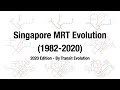 Singapore MRT Evolution 2020 (System Map)