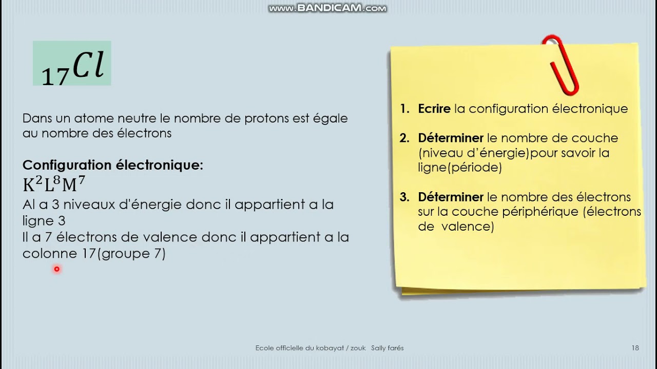 Exercice :tableau Périodique Et Numéro Atomique - YouTube