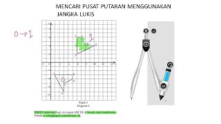 PENJELMAAN #mencari pusat putaran mengunakan jangka lukis#kaedah mudah