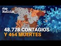 La INCIDENCIA cae hasta los 786 PUNTOS y se registran 464 MUERTES desde el viernes | RTVE Noticias