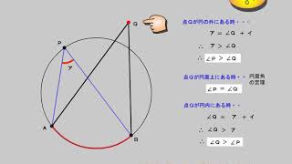 中学数学、図形と証明　(230-45）円周角の定理の逆