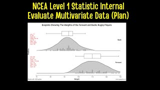 NCEA LEVEL 1 STATS INTERNAL - EVALUATE MULTIVARIATE DATA - PLAN