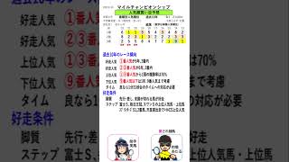 【投資競馬塾】マイルチャンピオンシップ（G1）☆あたると美馬の過去10年間分析からの候補馬・不安馬☆人気順買い目予想 #shorts