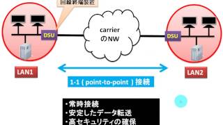 CCNA  新試験  WAN接続(Ⅰ)