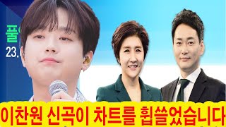 (핫)KBS 뉴스가 갑자기 이찬원 신곡을 3시간 동안 연속 틀었다! 국내 음원차트를 석권한 노래는 무엇인가요! 세계 1위 트로트 가수에게 KBS 스튜디오 전체가 박수를 보냈습니다!