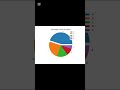 Create simple pie charts in Python. #matplotlib