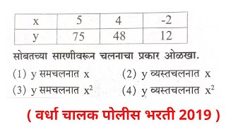 x, y 5, 75 4, 48 -2, 12 सरणीवरून चलन व्यस्त सम Inversely Directly Proportional Maths Tricks Marathi