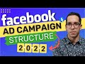 Facebook Ads Best Practices - 2022 Campaign Structure (Pro Setup)