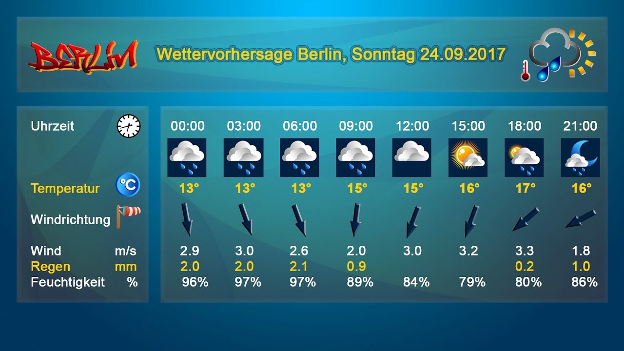 Wie Wird Das Wetter Morgen In Berlin. Sonntag 24 September. 24.09.2017 ...