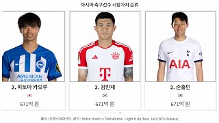 아시아 축구선수 시장가치 순위