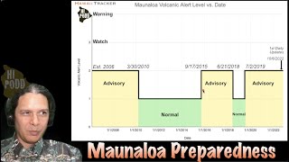 Hawaiian Volcano Update: Maunaloa Quakes Steady, Kīlauea Slowly Filling, November 3, 2022