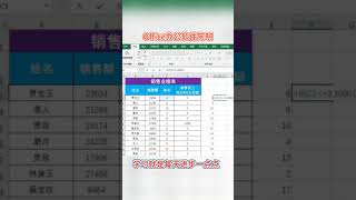 Office办公软件阿明 销售业绩前三名给1000奖励 #办公软件的神奇一秒 #办公软件教程入门 #excel教程 @快手财经