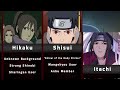 all known uchiha clan members in naruto boruto and who they were