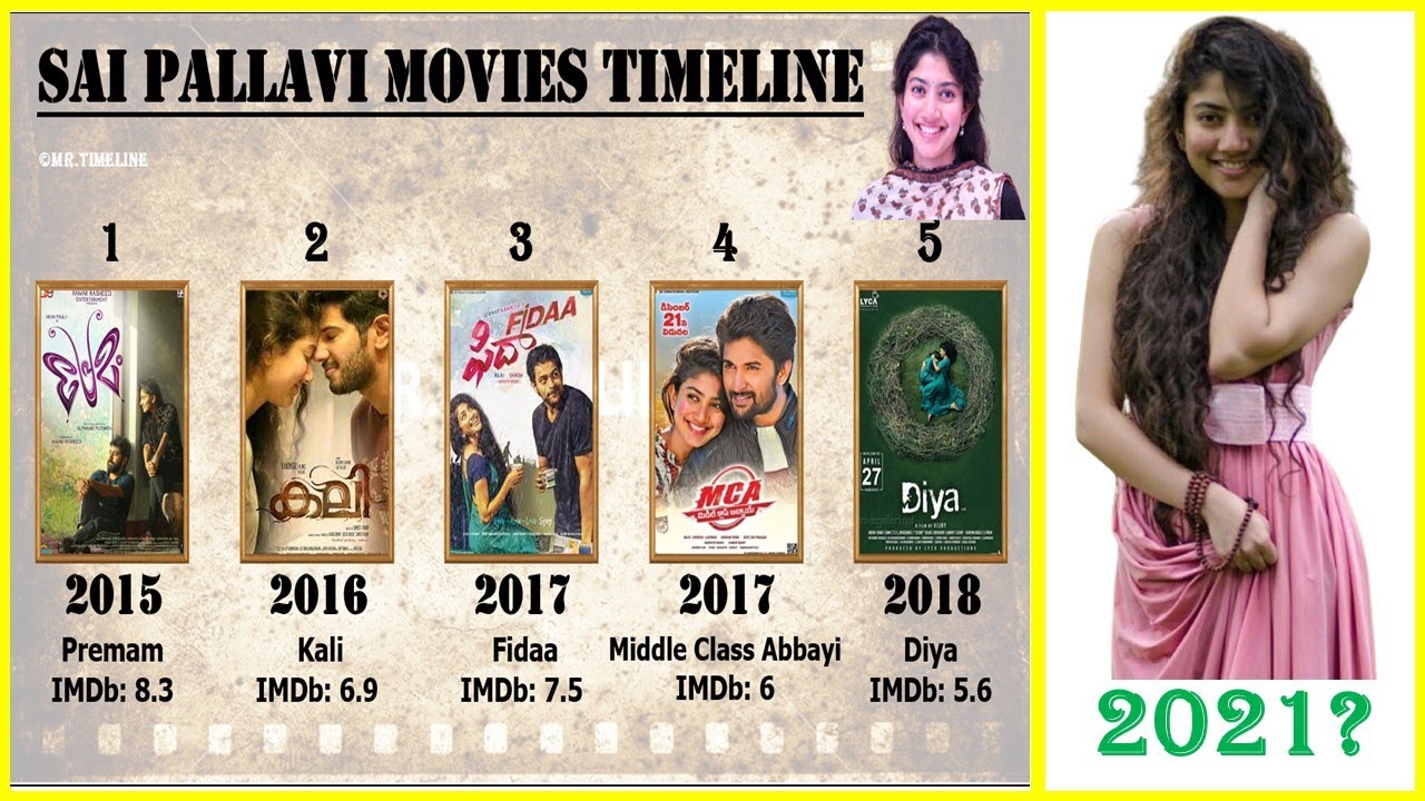 Sai Pallavi All Movies List | Top 10 Movies Of Sai Pallavi - YouTube