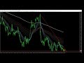 かんたんfx：9月21日fxとcfd今日の相場見通し