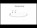 Data Structures: What is Circular Array / Ring Buffer / Dequeue?