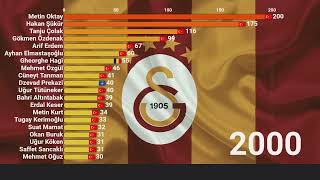 Galatasaray Tarihinin Süper Lig Golcüleri 1959-2024