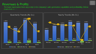 GNFC FUNDAMENTAL ANALYSIS STOCK HEALTH CHECK