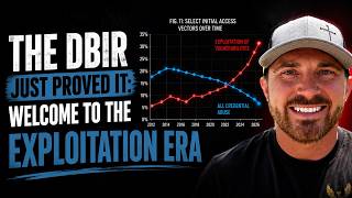 The DBIR Just Proved It: Welcome to the Exploitation Era